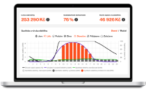 Navrhnout fotovoltaiku tlačítko