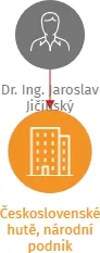 Československé hutě, národní podnik, IČO: : vizualizace vztahů osob a společností