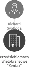 Przedsiebiorstwo Wielobranzowe
