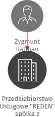 Przedsiebiorstwo Uslugowe