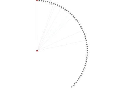CHEMAPOL GROUP, a.s., IČO: 00000744: vizualizace vztahů osob a společností