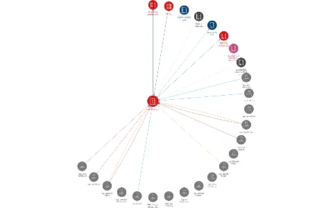 PRECIOSA, a.s., IČO: 00012556: vizualizace vztahů osob a společností