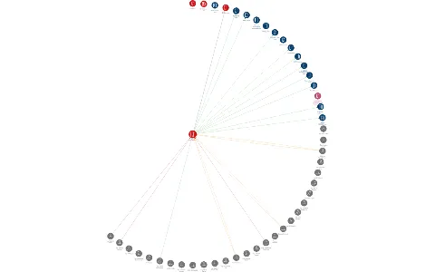 FERROMET a.s., IČO: 00000884: vizualizace vztahů osob a společností