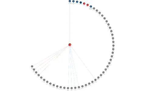 Svit a.s. Zlín, IČO: 00013552: vizualizace vztahů osob a společností