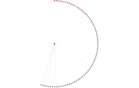 Stavební bytové družstvo budovatelů metra, IČO: 00033537: vizualizace vztahů osob a společností