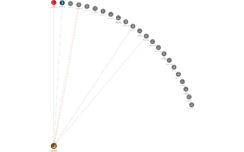 Sněžka, výrobní družstvo Náchod, IČO: 00030066: vizualizace vztahů osob a společností