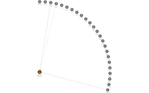 KOVODRUŽSTVO, výrobní družstvo v Žebráku, IČO: 00028240: vizualizace vztahů osob a společností