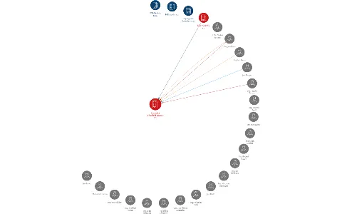 Jihočeské dřevařské závody, a.s., IČO: 00014028: vizualizace vztahů osob a společností
