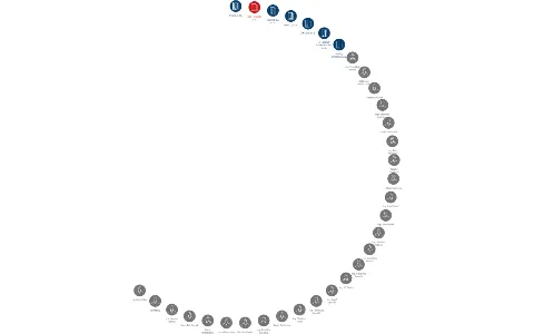 KOVO Bzenec, a.s., IČO: 00007013: vizualizace vztahů osob a společností