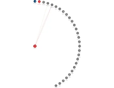 WALTER a.s., IČO: 00010561: vizualizace vztahů osob a společností