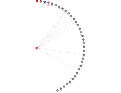 METALIMEX a. s., IČO: 00000931: vizualizace vztahů osob a společností