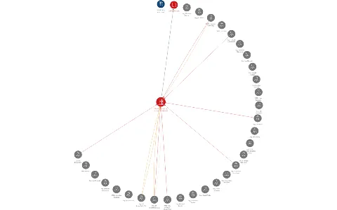 Slovácké strojírny, akciová společnost, IČO: 00008702: vizualizace vztahů osob a společností