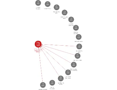 P+Š+M. akciová společnost - v likvidaci, IČO: 00001104: vizualizace vztahů osob a společností