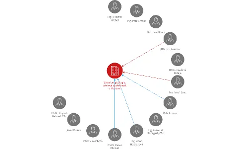 Stavební geologie, akciová společnost v likvidaci, IČO: 00025755: vizualizace vztahů osob a společností