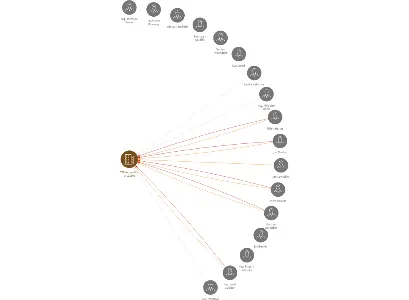 OTAVA, výrobní družstvo, IČO: 00028649: vizualizace vztahů osob a společností