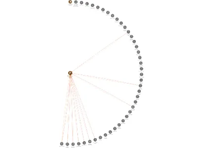 JEDNOTA, spotřební družstvo v Nymburce, IČO: 00031801: vizualizace vztahů osob a společností