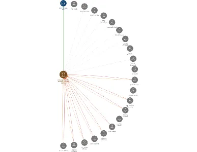 JEDNOTA, spotřební družstvo, Moravský Krumlov, IČO: 00032336: vizualizace vztahů osob a společností