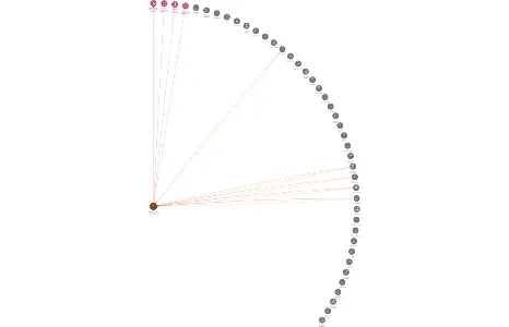 Stavební bytové družstvo Vyšehrad, IČO: 00032875: vizualizace vztahů osob a společností