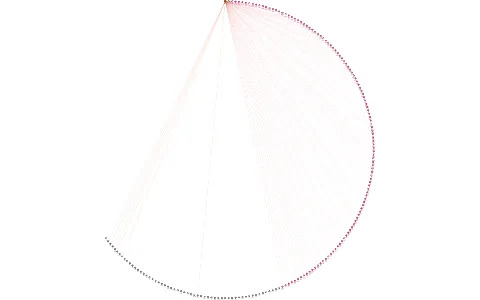 Stavební bytové družstvo POKROK, IČO: 00034398: vizualizace vztahů osob a společností