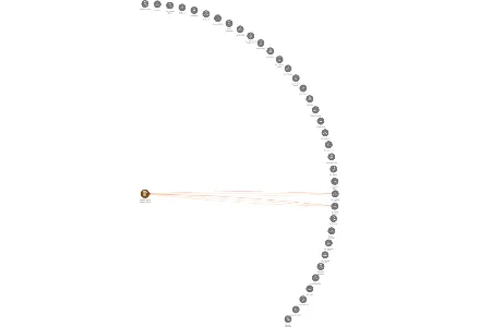 Stavební bytové družstvo Dobříš, IČO: 00035297: vizualizace vztahů osob a společností