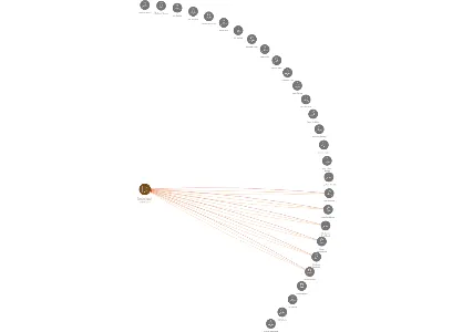 Stavební bytové družstvo Libčice nad Vltavou, IČO: 00036901: vizualizace vztahů osob a společností