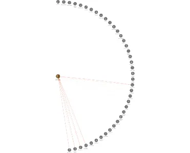 Stavební bytové družstvo Sedlčany, IČO: 00037061: vizualizace vztahů osob a společností