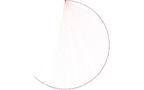 Stavební bytové družstvo ŠKODOVÁK, IČO: 00039276: vizualizace vztahů osob a společností