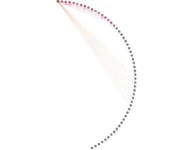 Stavební bytové družstvo Plzeň - jih se sídlem v Přešticích, IČO: 00040738: vizualizace vztahů osob a společností