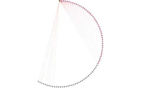 Stavební bytové družstvo Plzeň-sever, IČO: 00041009: vizualizace vztahů osob a společností