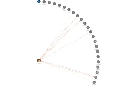 Zemědělské družstvo Orasice, IČO: 00041599: vizualizace vztahů osob a společností