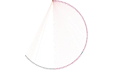 STAVEBNÍ BYTOVÉ DRUŽSTVO DĚČÍN, IČO: 00041726: vizualizace vztahů osob a společností