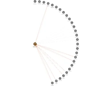 Stavební bytové družstvo Bižuterie, IČO: 00042170: vizualizace vztahů osob a společností