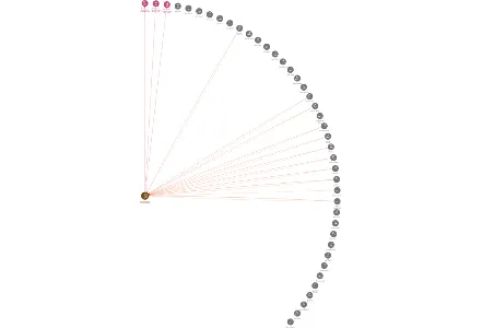 Vizualizace vztahů osob a společností - Stavební bytové družstvo Náchod