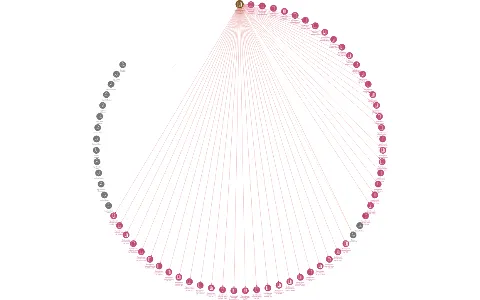 Stavební bytové družstvo Družba Pardubice, IČO: 00044997: vizualizace vztahů osob a společností