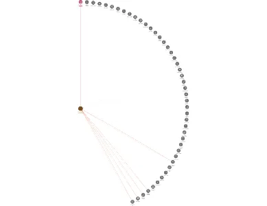 Stavební bytové družstvo Turnov, IČO: 00045446: vizualizace vztahů osob a společností