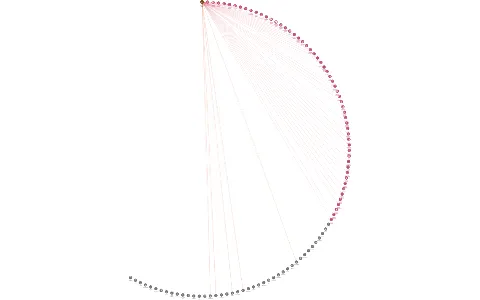 Okresní stavební bytové družstvo Beroun, IČO: 00053929: vizualizace vztahů osob a společností