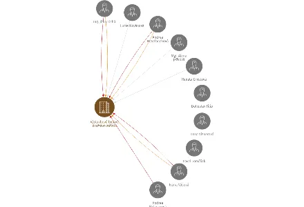 Výstavbové bytové družstvo Mělník, IČO: 00053961: vizualizace vztahů osob a společností