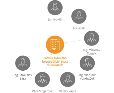Podnik bytového hospodářství Most