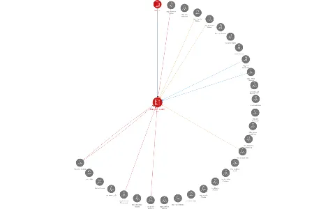 PRECIOSA - LUSTRY, a.s., IČO: 00012645: vizualizace vztahů osob a společností