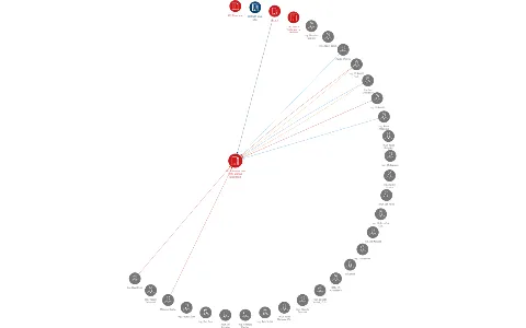 ZKL Klášterec nad Ohří, akciová společnost, IČO: 00152552: vizualizace vztahů osob a společností
