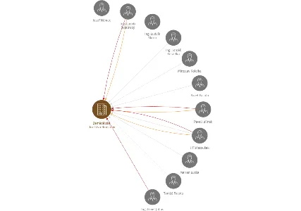 Zemědělské družstvo Rousínov, IČO: 00142018: vizualizace vztahů osob a společností