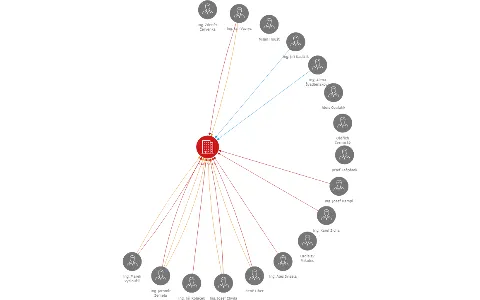 ZÁLESÍ a.s., IČO: 00135143: vizualizace vztahů osob a společností