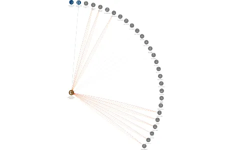 Zemědělsko-obchodní družstvo Žichlínek, IČO: 00131768: vizualizace vztahů osob a společností