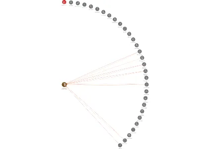 Zemědělské družstvo Úžice, IČO: 00104663: vizualizace vztahů osob a společností
