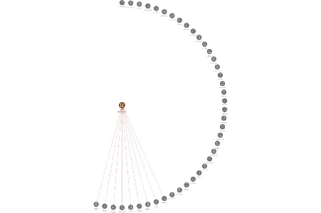 Zemědělské obchodní družstvo NUČICE v likvidaci, IČO: 00103977: vizualizace vztahů osob a společností