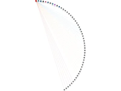 Škoda Auto a.s., IČO: 00177041: vizualizace vztahů osob a společností