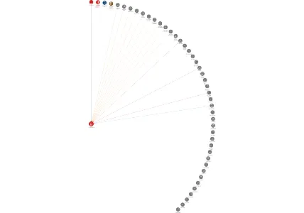ZEOS Brnířov a.s., IČO: 00115380: vizualizace vztahů osob a společností