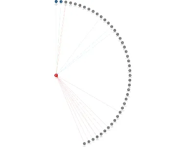 D-K zemědělská a.s., IČO: 00118541: vizualizace vztahů osob a společností