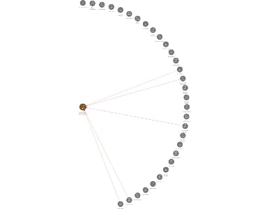Zemědělské družstvo Mír se sídlem v Březně  v likvidaci, IČO: 00105317: vizualizace vztahů osob a společností