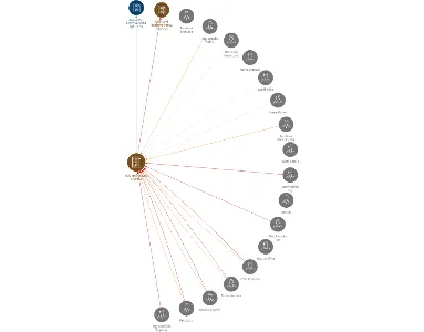 VOD Jetřichovec, družstvo, IČO: 00111295: vizualizace vztahů osob a společností